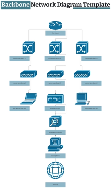 Free Backbone Network Diagram Template to Edit Online