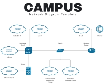 Free Campus Network Diagram Template to Edit Online