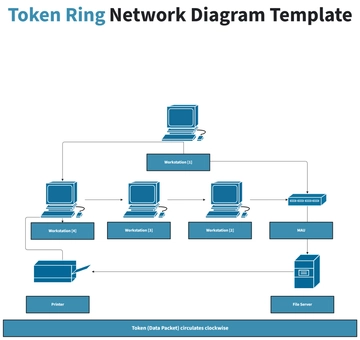 Free Token Ring Network Diagram Template to Edit Online