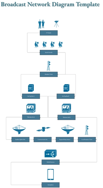 Free Broadcast Network Diagram Template to Edit Online