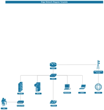 Free Edge Network Diagram Template to Edit Online