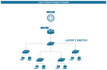 Free Layer 2 Network Diagram Template to Edit Online