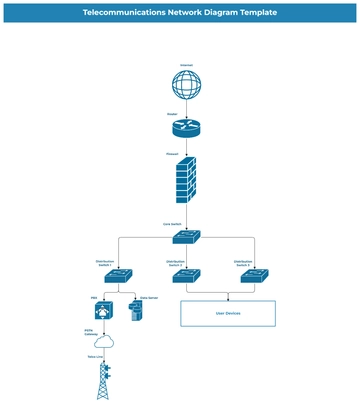 Free Telecommunications Network Diagram Template to Edit Online