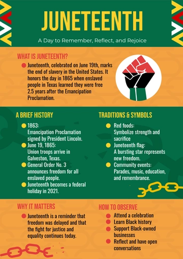 Free Juneteenth Infographic Template to Edit Online