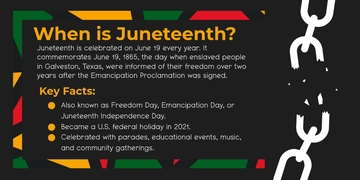 Free When is Juneteenth? Template to Edit Online