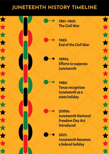 Free Juneteenth History Template to Edit Online