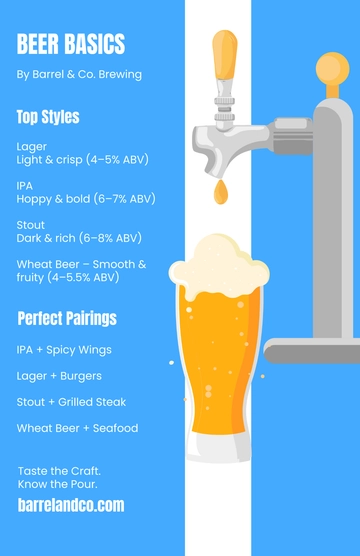 Free Beer Infographic Poster Template to Edit Online
