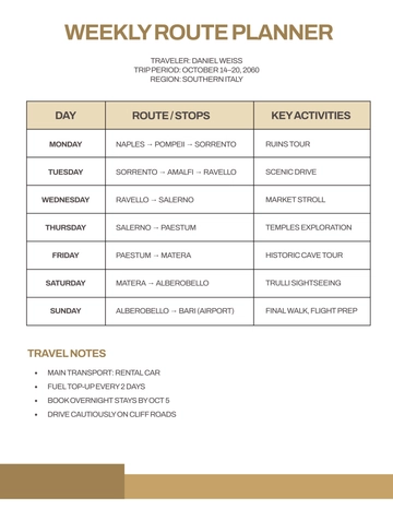 Free Weekly Route Planner Template to Edit Online