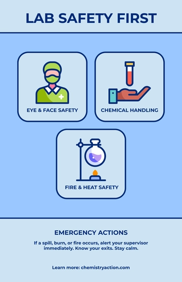 Free Chemistry Lab Safety Poster Template to Edit Online