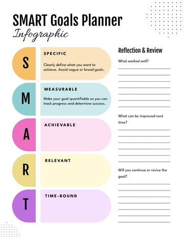 Free SMART Goals Planner Infographic Template to Edit Online