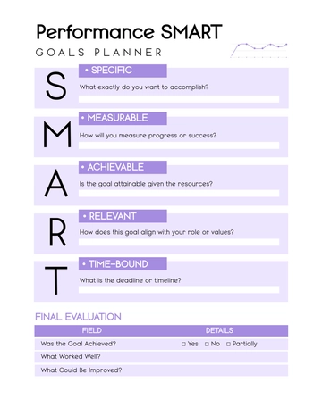 Free Performance SMART Goals Planner Template to Edit Online
