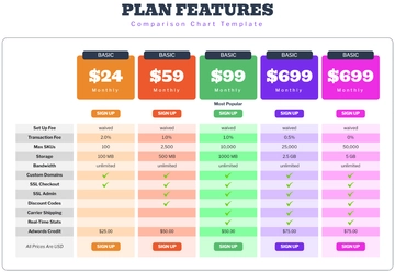 Free Plan Features Comparison Chart Template to Edit Online
