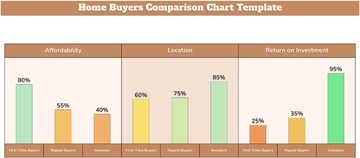 Free Home Buyers Comparison Chart Template to Edit Online