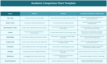 Free Academic Comparison Chart Template to Edit Online