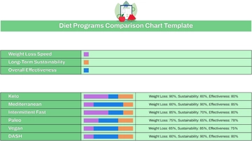 Free Diet Programs Comparison Chart Template to Edit Online