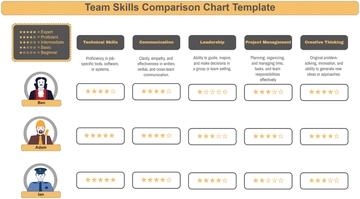 Free Team Skills Comparison Chart Template to Edit Online