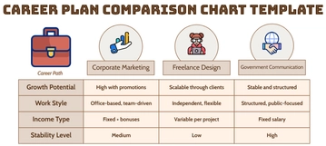 Free Career Plan Comparison Chart Template to Edit Online