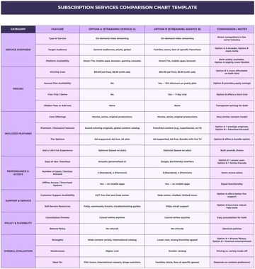 Free Subscription Services Comparison Chart Template to Edit Online