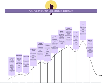 Free Character Journey Plot Diagram Template to Edit Online