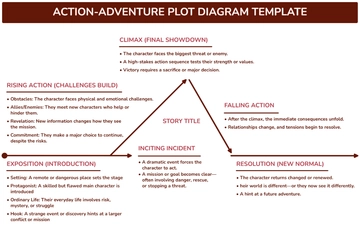 Free Action-Adventure Plot Diagram Template to Edit Online