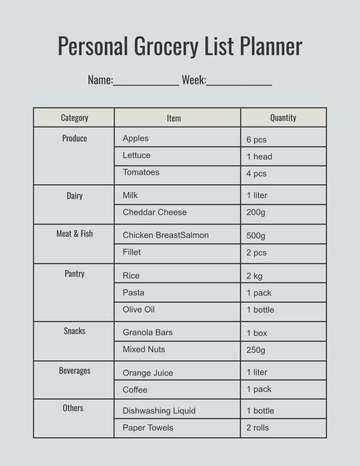Free Personal Grocery List Planner Template to Edit Online