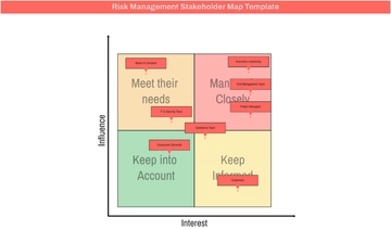 Free Risk Management Stakeholder Map Template to Edit Online