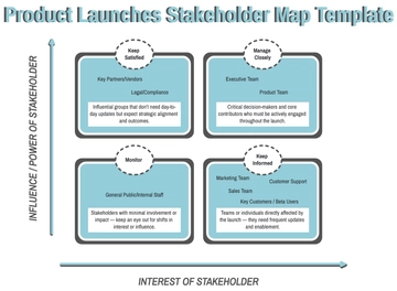 Free Product Launches Stakeholder Map Template to Edit Online