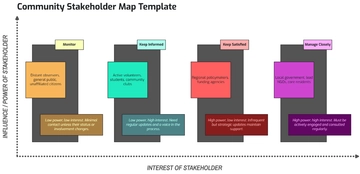 Free Community Stakeholder Map Template to Edit Online