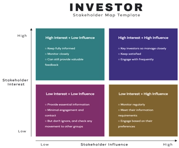 Free Investor Stakeholder Map Template to Edit Online