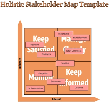 Free Holistic Stakeholder Map Template to Edit Online