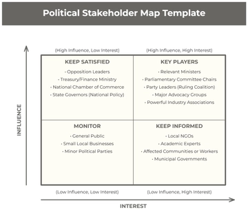 Free Political Stakeholder Map Template to Edit Online
