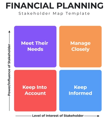 Free Financial Planning Stakeholder Map Template to Edit Online