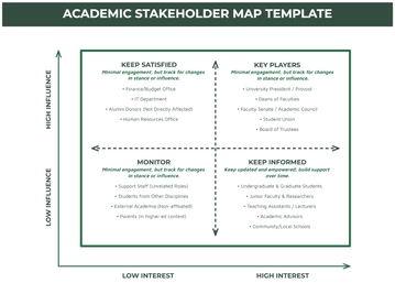 Free Academic Stakeholder Map Template to Edit Online