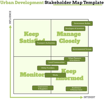 Free Urban Development Stakeholder Map Template to Edit Online Free Urban Development Stakeholder Map Template to Edit Online