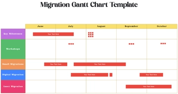Free Migration Gantt Chart Template to Edit Online