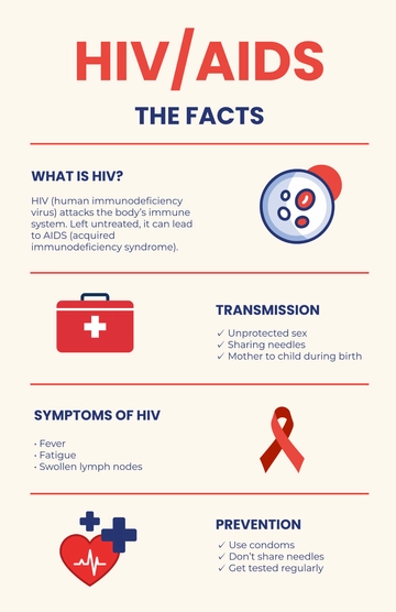 Free HIV AIDS Infographic Poster Template to Edit Online