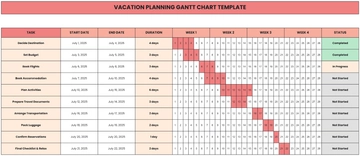 Free Vacation Planning Gantt Chart Template to Edit Online
