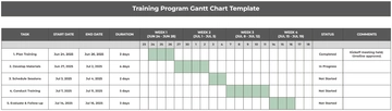 Free Training Program Gantt Chart Template to Edit Online