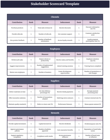 Free Stakeholder Scorecard Template to Edit Online