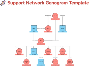 Free Support Network Genogram Template to Edit Online