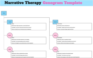 Free Narrative Therapy Genogram Template to Edit Online