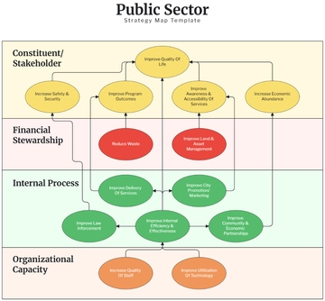 Free Public Sector Strategy Map Template to Edit Online