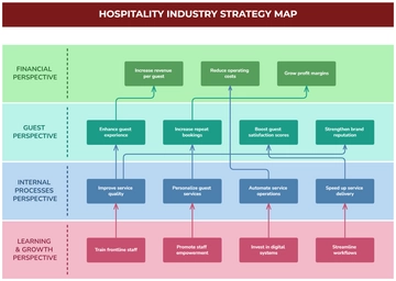 Free Hospitality Industry Strategy Map Template to Edit Online