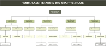 Free Workplace Hierarchy Org Chart Template to Edit Online