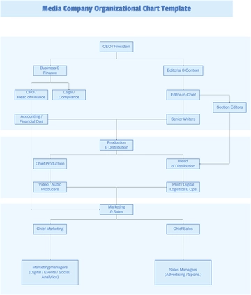 Free Media Company Organizational Chart Template to Edit Online