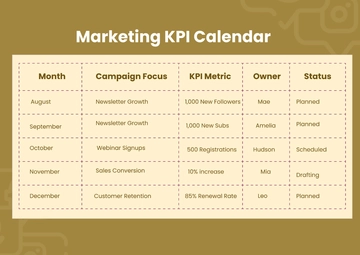 Blank Marketing KPI Calendar Template to Download