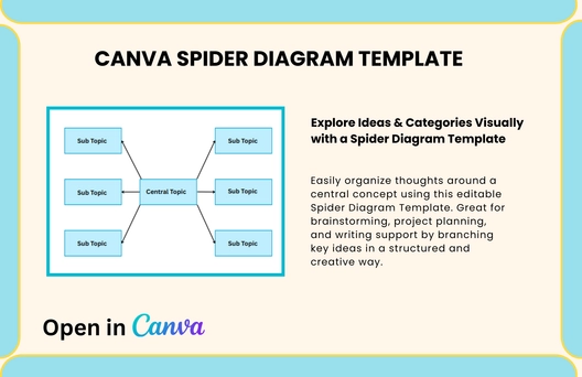Free Spider Diagram Template