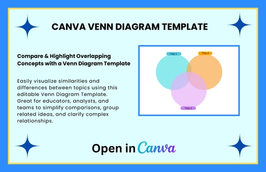 Free Venn Diagram Template