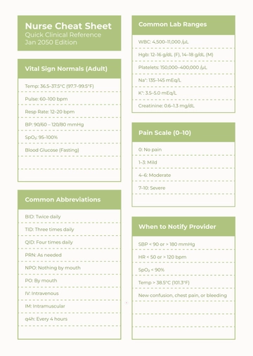 Free Nurse Cheat Sheet Template to Edit Online