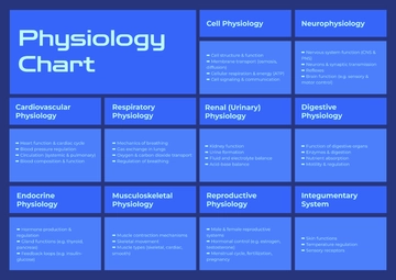 Free Nurse Physiology Chart Template to Edit Online